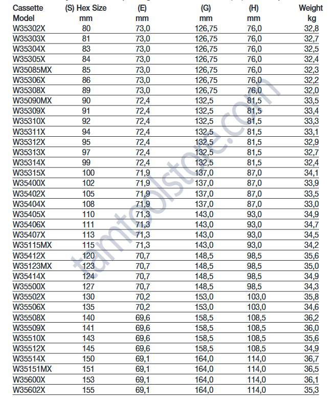 آچار هیدرولیک یا ترکمتر هیدرولیک انرپک کاست خور سری W مدل W35000X